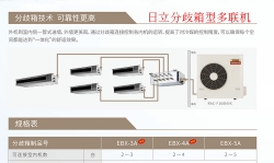 日立分歧箱型多聯(lián)機(jī)
